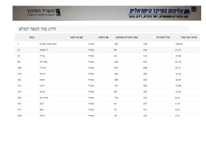 דרוג בתי הספר המלא-page0001