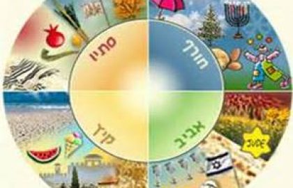 נושא