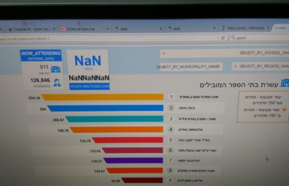 מצטיינים באליפות הסייבר