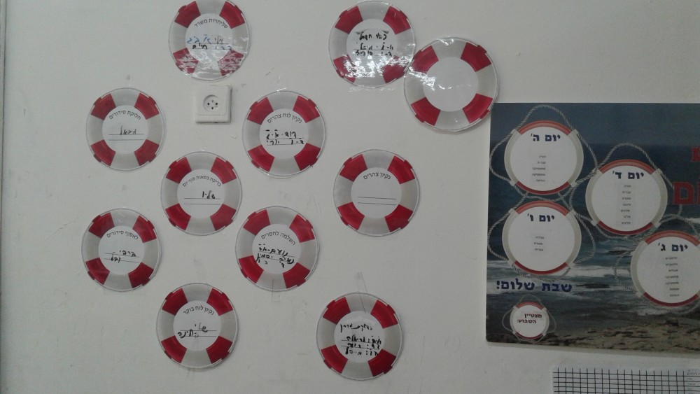 עדת בחירות לתפקידים בכיתה ג'…